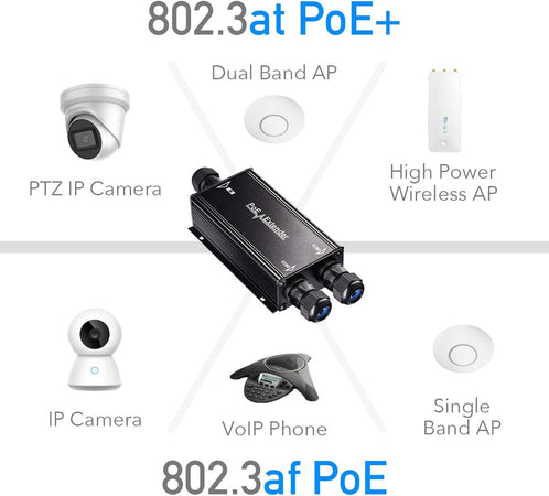 Extender Ripetitore PoE Gigabit da Esterno IP67 a 2 Canali, POE25