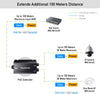 Extender Ripetitore PoE Gigabit da Esterno IP67 a 2 Canali, POE25