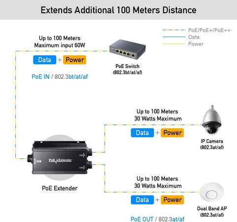Extender Ripetitore PoE Gigabit da Esterno IP67 a 2 Canali, POE25