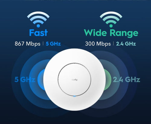 Punto di Accesso Wireless MU-MIMO AC1200 con Montaggio a Soffitto, AP1300_P
