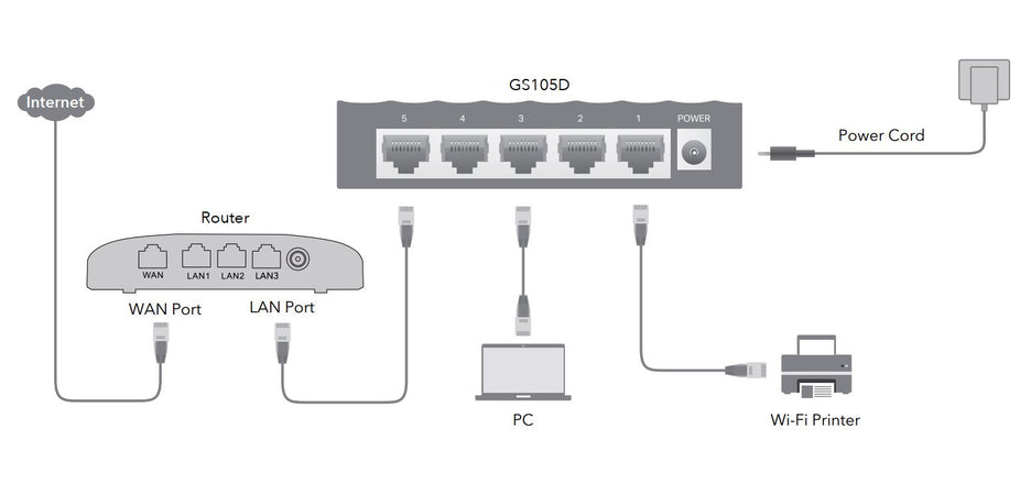 Switch Desktop Gigabit a 5 Porte, GS105D