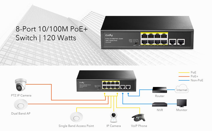 Switch PoE+ 10/100M a 8 Porte con 2 Porte Uplink, FS1010P
