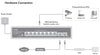Switch Gigabit PoE+ 8 Porte con 2 slot SFP Gigabit, GS1008PS2