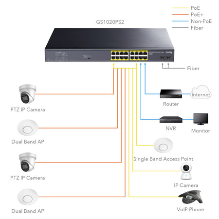 Switch Gigabit PoE+ 16 Porte con 2 slot SFP Gigabit, GS1020PS2