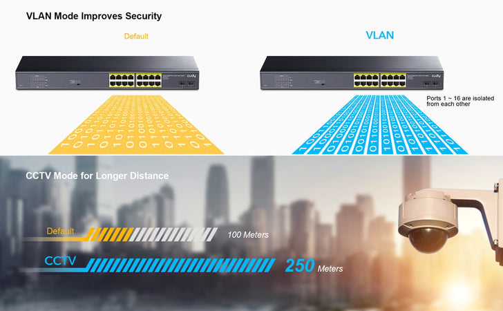 Switch Gigabit PoE+ 16 Porte con 2 slot SFP Gigabit, GS1020PS2