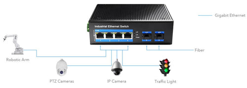 Switch Industriale Gigabit 4 Porte con 2 slot SFP, IG1004S2