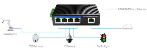 Switch Industriale Gigabit 5 Porte, IG1005