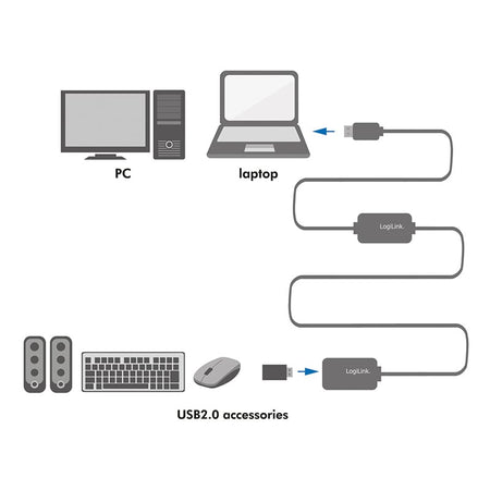 Cavo Amplificatore Prolunga USB A/M a USB-A/F 25m