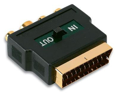 SCART Adapter Video+Audio to SVHS