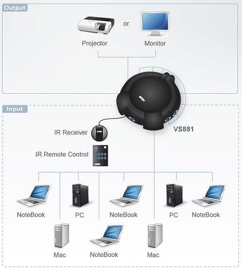 Video Switch 8 vie SVGA con telecomando, VS881-AT-G