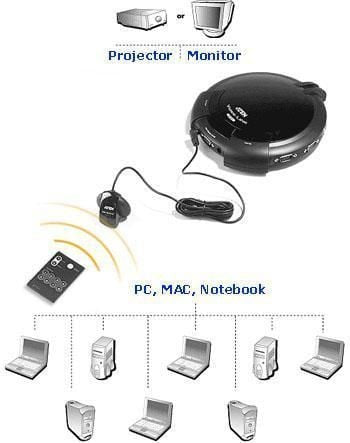 Video Switch 8 vie SVGA con telecomando, VS881-AT-G