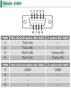 Convertitore da USB a seriale 422/485 uPORT 1100