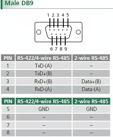Convertitore da USB a seriale 422/485 uPORT 1100