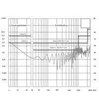 Cavo coassiale per TV digitale Classe A, 100mt bobina, 6.8mm 75ohm