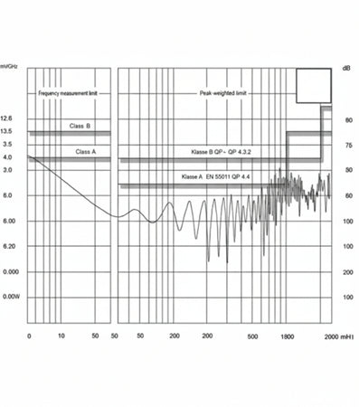 Cavo coassiale Antenna TV digitale Classe A, 250mt bobina, 6.8mm 75ohm