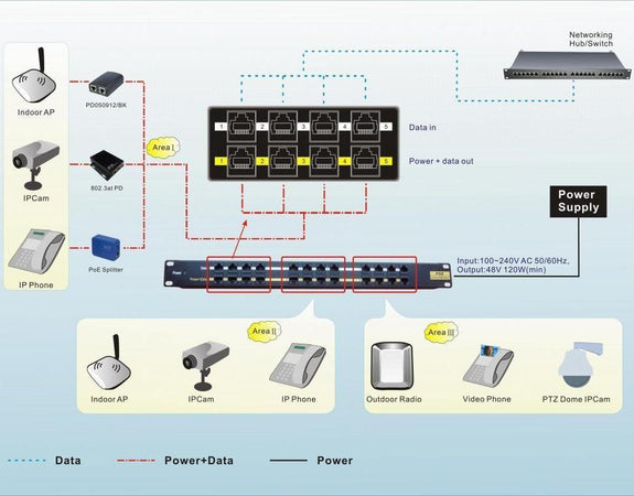 Pannello Patch 12 Porte PoE Passivo con Alimentatore