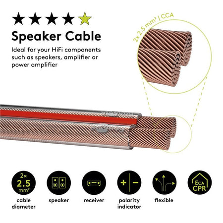 Cavo Audio per diffusori acustici Trasparente 0,75 mm² matassa 100mt