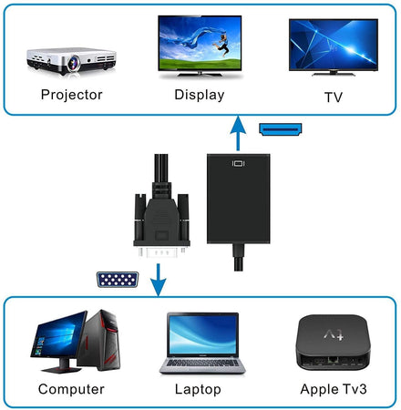 Adattatore Convertitore VGA a HDMI con Supporto Audio via USB