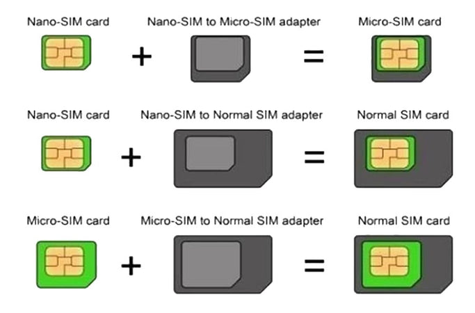 Adattatore Scheda SIM (4 in 1) nano-SIM, Micro-SIM e SIM Nero