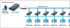 Ricevitore Aggiuntivo per Extender/Splitter HDMI su Cavo Cat.6 1080p@60Hz fino a 120m