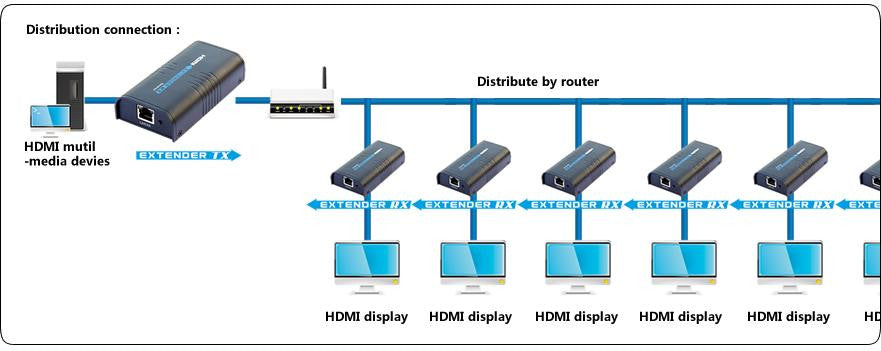 Ricevitore Aggiuntivo per Extender/Splitter HDMI su Cavo Cat.6 1080p@60Hz fino a 120m