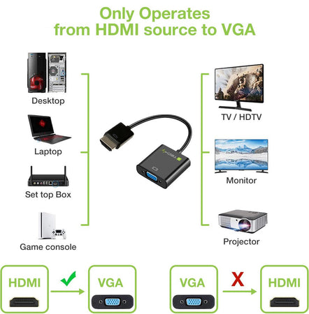 Cavo Convertitore Adattatore da HDMI&trade a VGA con Micro USB e Audio