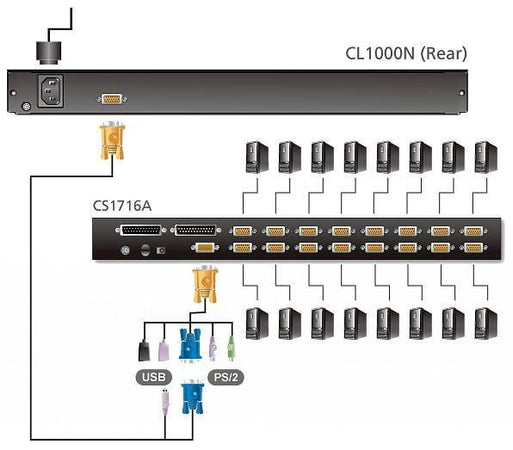Console USB-PS2 VGA con LCD 17'' da rack 19'', CL1000M