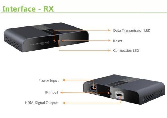 Ricevitore Aggiuntivo per Extender Powerline IDATA EXTPL-380P