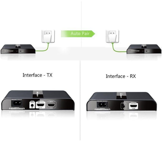 Ricevitore Aggiuntivo per Extender Powerline IDATA EXTPL-380P