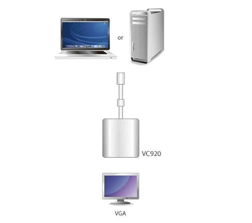 Adattatore Mini DisplayPort (Thunderbolt) a VGA, VC920