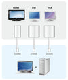 Adattatore Mini DisplayPort (Thunderbolt) a VGA, VC920