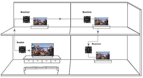 Ricevitore Aggiuntivo Extender HDMI HDbitT 4K UHD IR Cavo Cat.6 120m