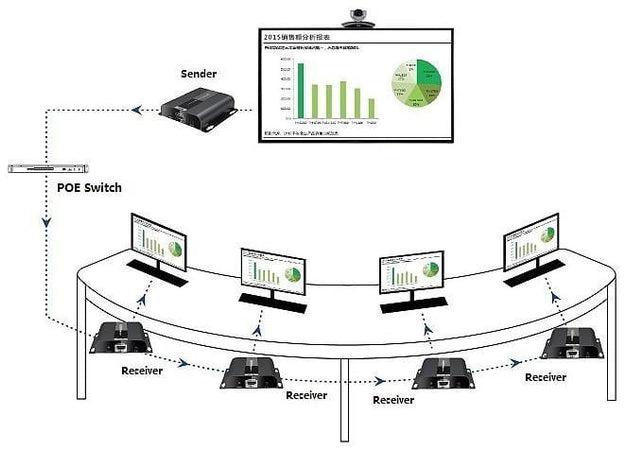 Ricevitore Aggiuntivo Extender HDMI HDBitT PoE IR Cavo Cat.5e/6 120m