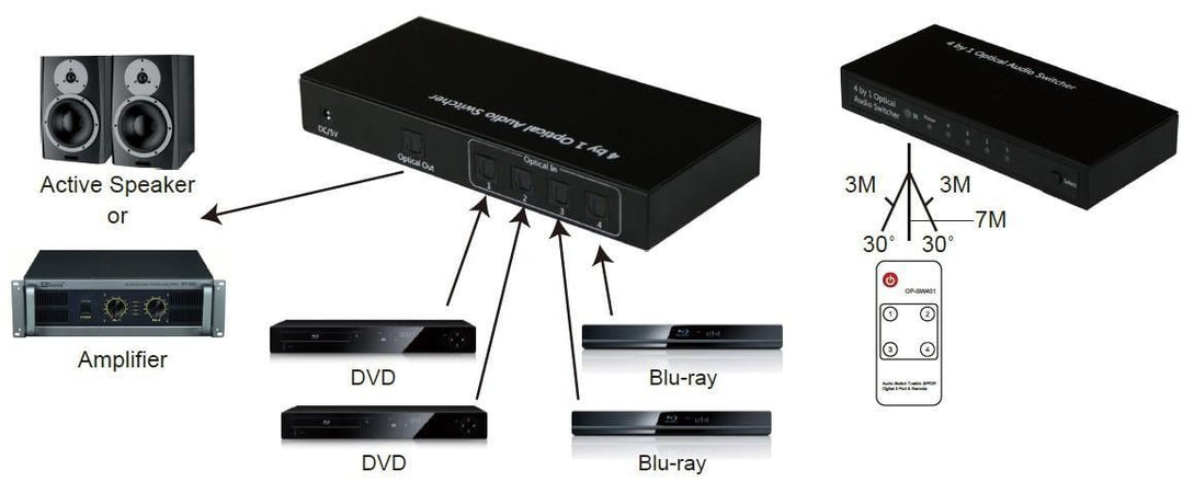 Switch Audio Toslink 4 Porte con Telecomando IR