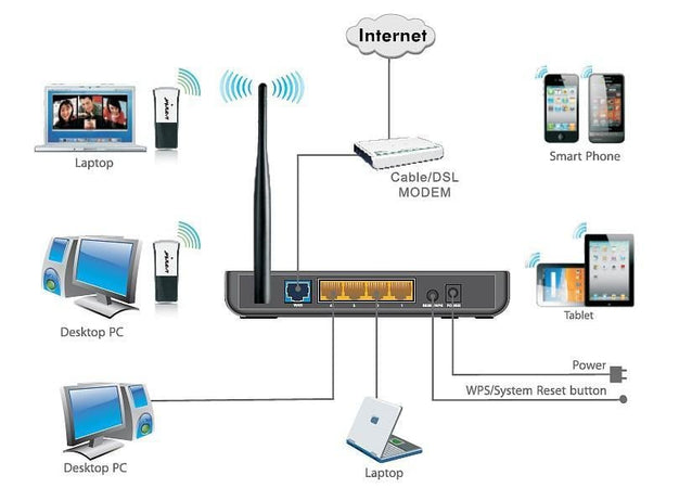 Adattatore USB Wireless 150Mbps High Gain W311M