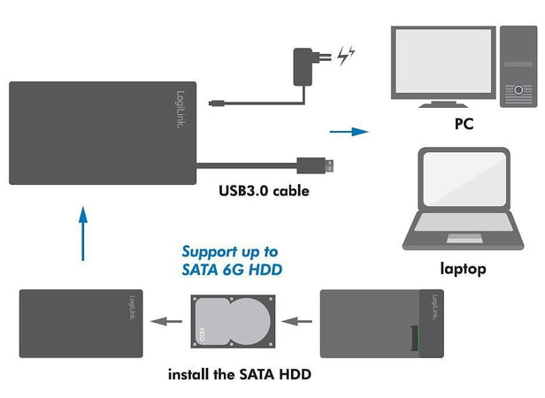 Box Esterno HHD/SSD 3.5'' da SATA a USB 3.0