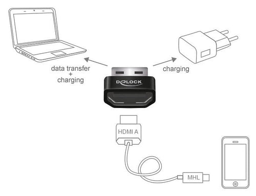 Convertitore Adattatore da HDMI MHL a USB A
