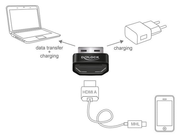 Convertitore Adattatore da HDMI MHL a USB A