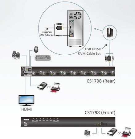 Switch KVM USB HDMI 8 porte CS1798