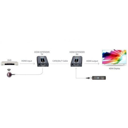 Amplificatore Extender 4K UHD fino a 60m su cavo Cat.6/6A/7