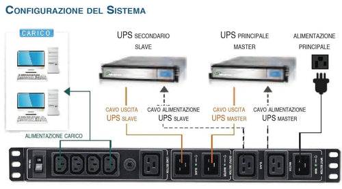 Meccanismo Ridondante per ups 3-4 KVA Rack 19'' 1U