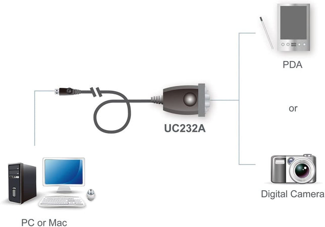 Convertitore Adattatore da USB a Seriale RS-232 con LED 1m, UC232A1-AT