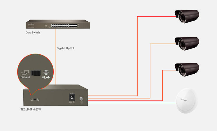 Switch Desktop 5 Porte 10/100/1000 con 4 Porte PoE TEG1105P