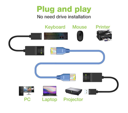 Extender USB su Cavo Cat.5E/6 60m