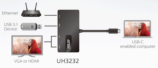 Mini Dock Multiporta USB-C&trade, UH3232