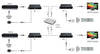 Trasmettitore Matrix HDMI HDbitT Extender fino a 120m con IR