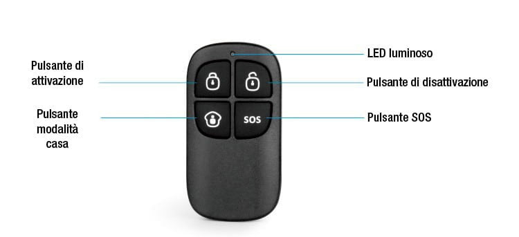 Telecomando per Sistema Antifurto Wireless RC-80