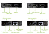 HDMI KVM Extender su Cavo di Rete fino a 60 metri