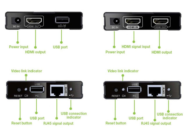HDMI KVM Extender su Cavo di Rete fino a 60 metri