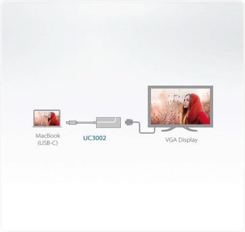 Adattatore Convertitore da USB-C&trade Maschio a VGA Femmina UC3002